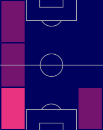 HPアレハンドロ・バルデ(04/20)の適性ポジション