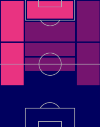 HPエリック・シュポ・モティング(04/20)の適性ポジション