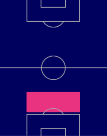 HPラファエル・ヴァラン(04/20)の適性ポジション