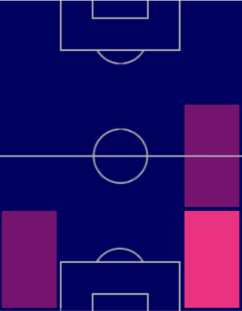HPダヴィデ・カラブリア(04/20)の適性ポジション