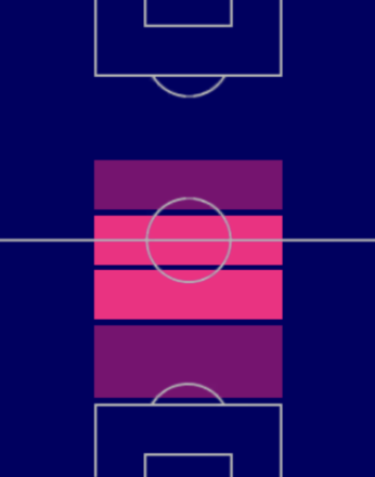 HPスコット・マクトミネー(04/20)の適性ポジション