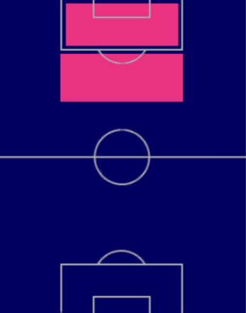 EPラウタロ・マルティネス(2021/02/21)の適性ポジション