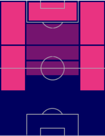 TPキリアン・ムバッペ(04/20)の適正ポジション