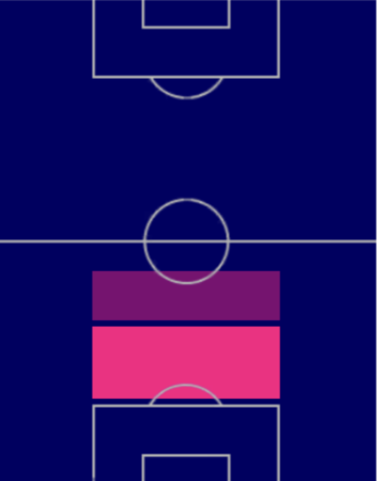 HPマタイス・デ・リフト(06/05)の適性ポジション