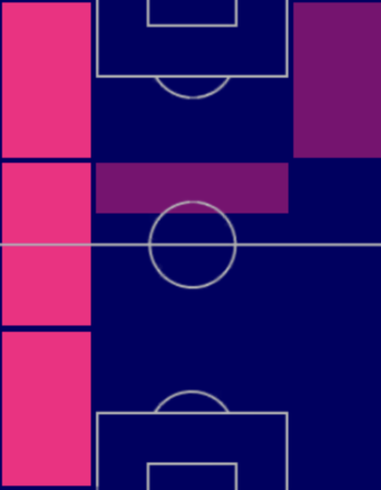 HPアルフォンソ・デイヴィス(04/20)の適性ポジション