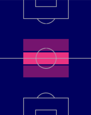 HPモハメド・カマラ(04/20)の適性ポジション