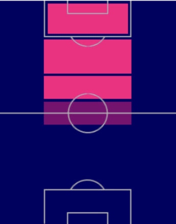 TPフリオ・エンシソ(04/20)の適正ポジション