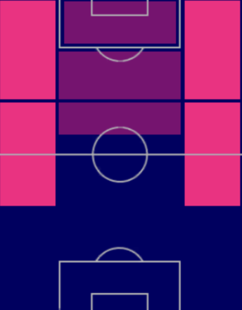 EPキングスレイ・コマン(2020/08/23)の適性ポジション