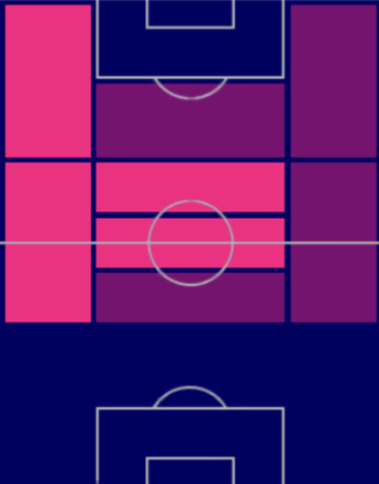 EPガビ(2023/01/15)の適性ポジション
