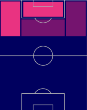 HPディヴォック・オリギ(04/20)の適性ポジション