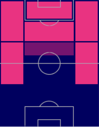 TPイニャキ・ウィリアムズ(04/20)の適正ポジション