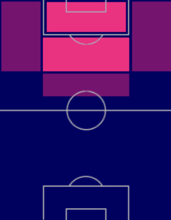 EPウィサム・ベン・イェデル(2019/10/20)の適性ポジション