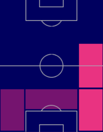 HPゼキ・チェリク(04/20)の適性ポジション