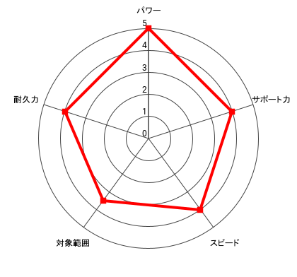 (本能)ブライアン・ホーク＆ウォーリーのレーダー