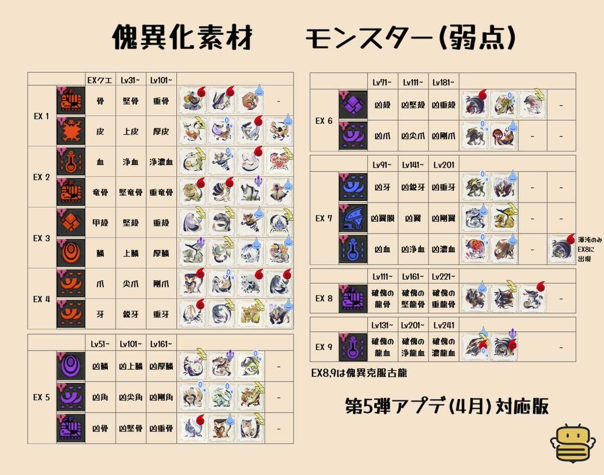 傀異化素材第5弾