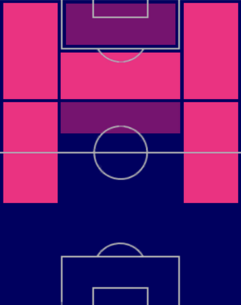 HPエドゥアルド・サルビオ(04/20)の適性ポジション