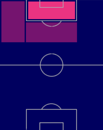 HPアンドレ・ピエール・ジニャク(04/20)の適性ポジション