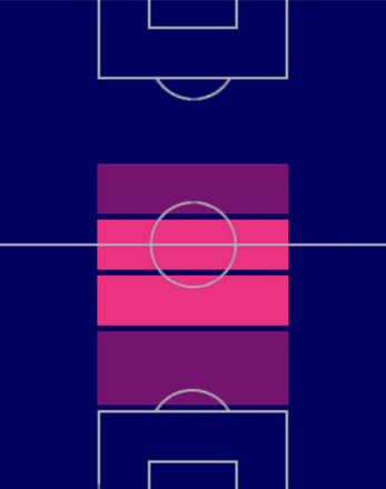 HPハファエウ・カリオカ(04/20)の適性ポジション