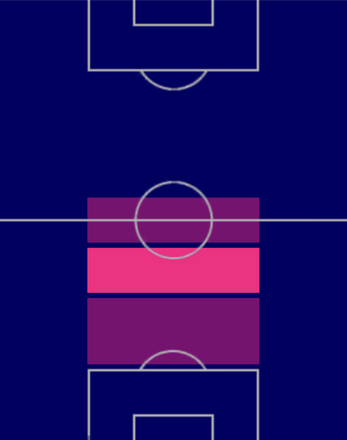 HPヘスス・モリーナ(04/20)の適性ポジション