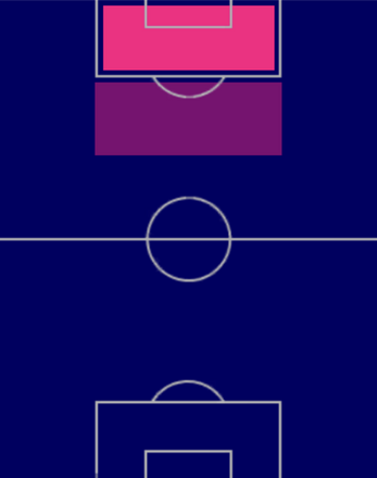 HPフアン・イグナシオ・ディネンノ(04/20)の適性ポジション