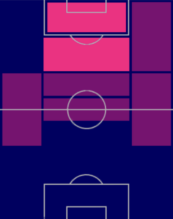HPグスタボ・デル・プレテ(04/20)の適性ポジション
