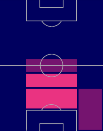 HPディエゴ・レジェス(04/20)の適性ポジション