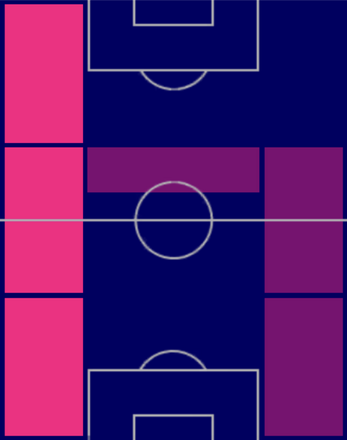 HPハビエル・アキノ(04/20)の適性ポジション
