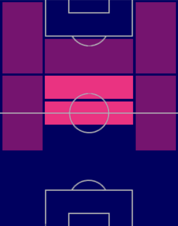HPメイソン・マウント(04/24)の適性ポジション