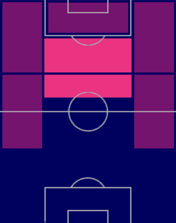 HPカイ・ハフェルツ(04/24)の適性ポジション