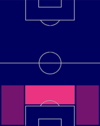 HPアクセル・ディサシ(04/24)の適性ポジション