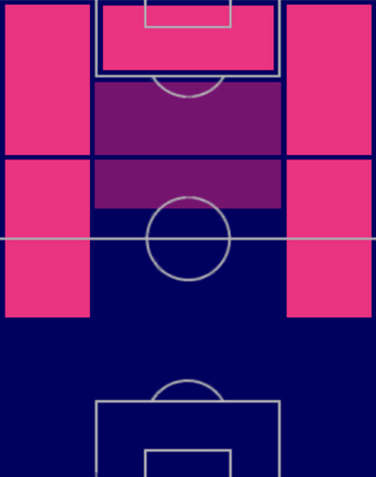 HPフェラン・トーレス(04/24)の適性ポジション