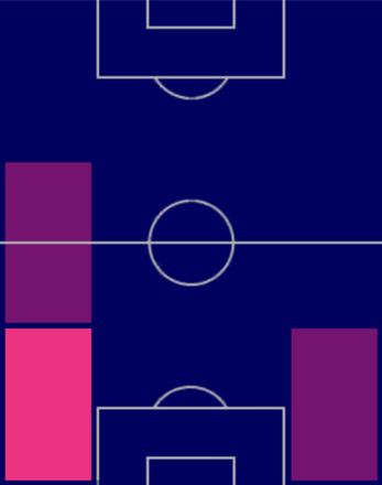 HPティレル・マラシア(04/24)の適性ポジション