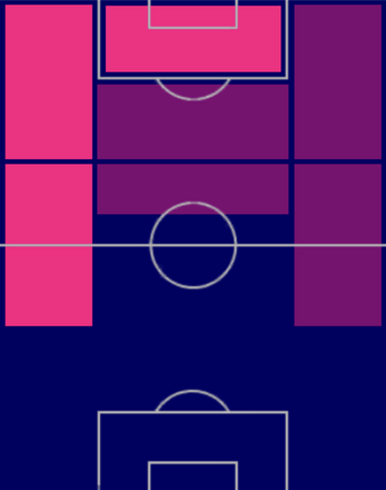 HPアントニ・マルシャル(04/24)の適性ポジション