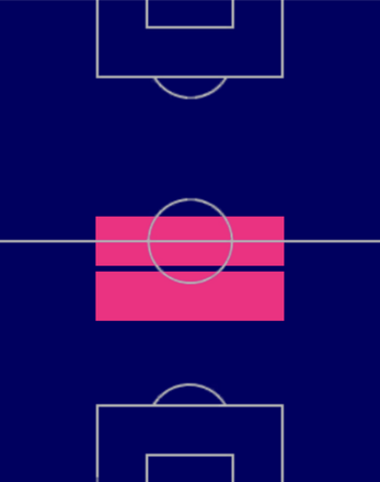 HPトーマス・パーティ(04/24)の適性ポジション