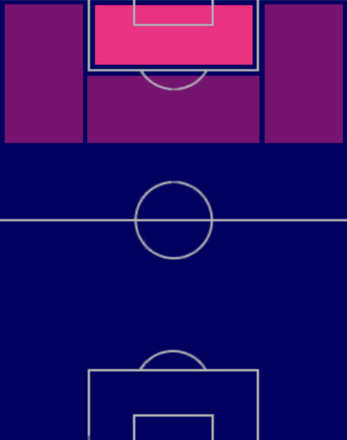 HPマイロン・ボアドゥ(04/24)の適性ポジション
