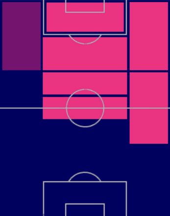 HPジュニオール・メッシアス(04/24)の適性ポジション