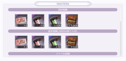 MASTERではアンティークオルゴールが手に入る