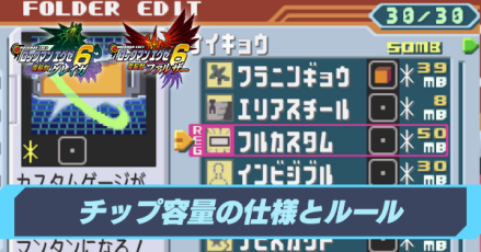 チップ容量の仕様とルーr