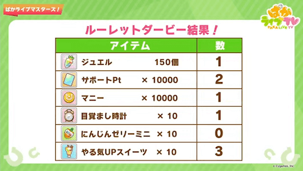 ぱかライブ配布アイテム