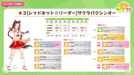 新衣装サクラバクシンオー実装