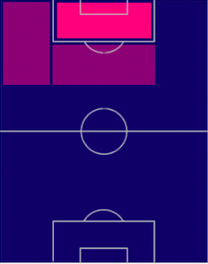 TPロイス・オペンダ(04/27)の適正ポジション
