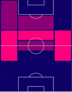 TPパブロ・フォルナルス(04/27)の適正ポジション