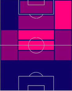 TPイ・カンイン(04/27)の適正ポジション