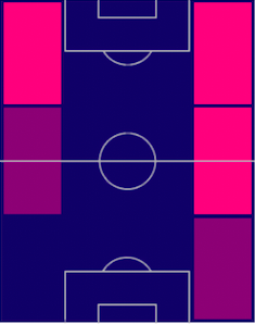TPジェイコブ・マーフィー(04/27)の適正ポジション
