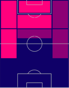 TPディオゴ・ジョタ(04/27)の適正ポジション