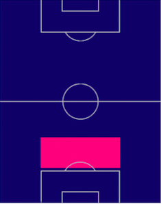 TPニコラス・オタメンディ(04/27)の適正ポジション