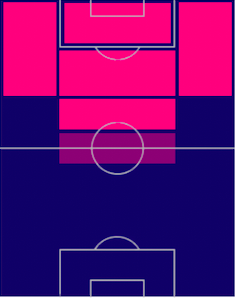 TPルーク・デ・ヨング(04/27)の適正ポジション