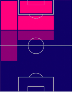 TPジャコモ・ラスパドリ(04/27)の適正ポジション