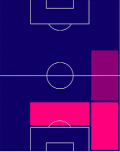 TPジュール・クンデ(04/27)の適正ポジション