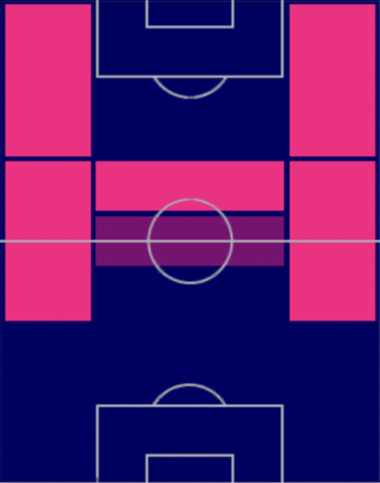 EPロベルト・ドナドーニの適性ポジション